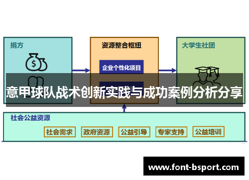 意甲球队战术创新实践与成功案例分析分享