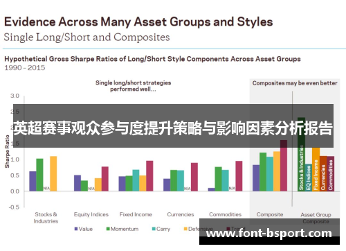 英超赛事观众参与度提升策略与影响因素分析报告