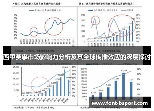 西甲赛事市场影响力分析及其全球传播效应的深度探讨