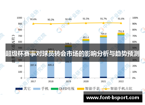 超级杯赛事对球员转会市场的影响分析与趋势预测