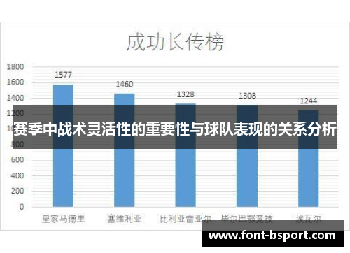 赛季中战术灵活性的重要性与球队表现的关系分析