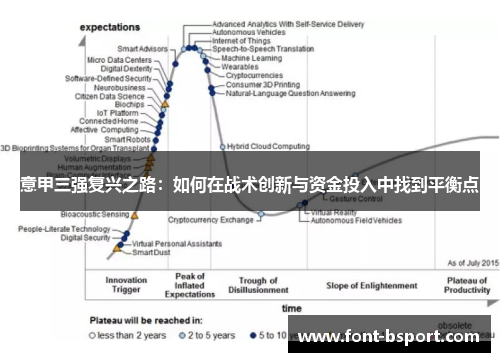 意甲三强复兴之路：如何在战术创新与资金投入中找到平衡点