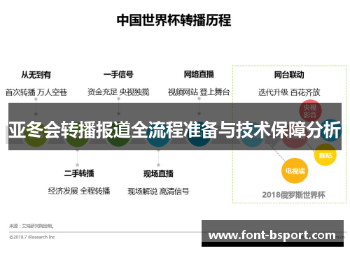 亚冬会转播报道全流程准备与技术保障分析