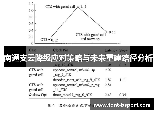南通支云降级应对策略与未来重建路径分析