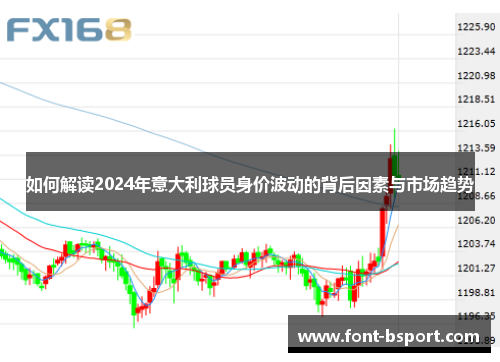 如何解读2024年意大利球员身价波动的背后因素与市场趋势