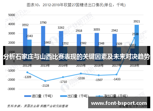 分析石家庄与山西比赛表现的关键因素及未来对决趋势