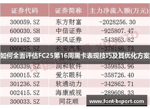 如何全面评估FC25第16周黑卡表现技巧及其优化方案