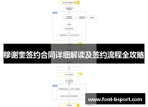 穆谢奎签约合同详细解读及签约流程全攻略
