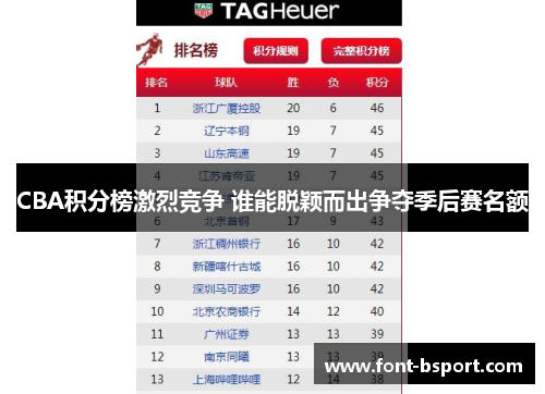 CBA积分榜激烈竞争 谁能脱颖而出争夺季后赛名额