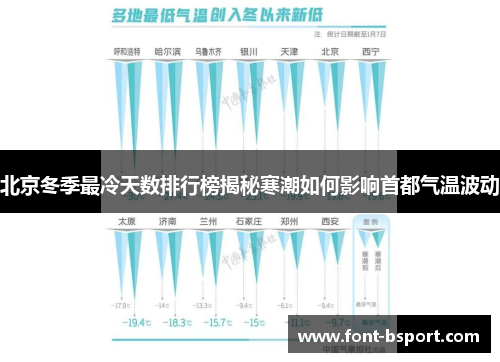 北京冬季最冷天数排行榜揭秘寒潮如何影响首都气温波动