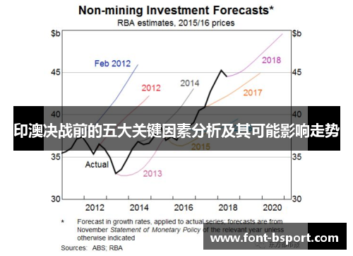 印澳决战前的五大关键因素分析及其可能影响走势