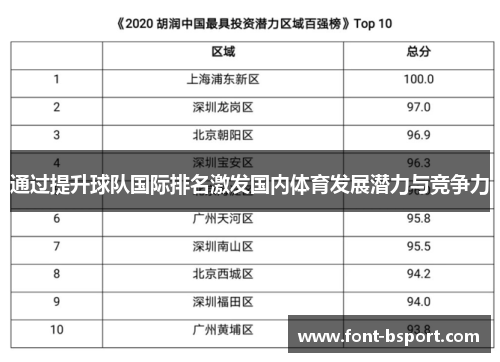 通过提升球队国际排名激发国内体育发展潜力与竞争力