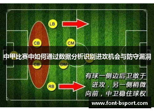 中甲比赛中如何通过数据分析识别进攻机会与防守漏洞