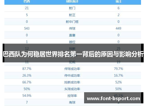 巴西队为何稳居世界排名第一背后的原因与影响分析
