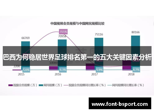巴西为何稳居世界足球排名第一的五大关键因素分析 巴西为何稳居世界足球排名第一的五大关键因素分析