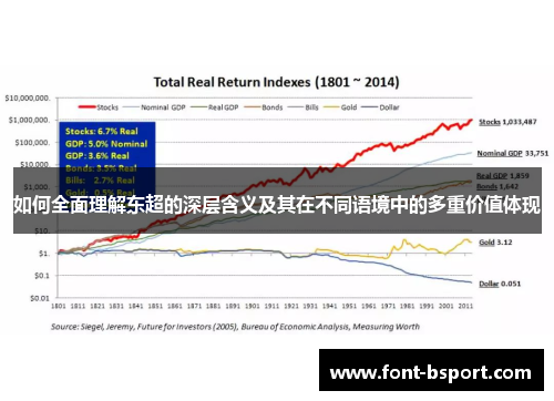 如何全面理解东超的深层含义及其在不同语境中的多重价值体现