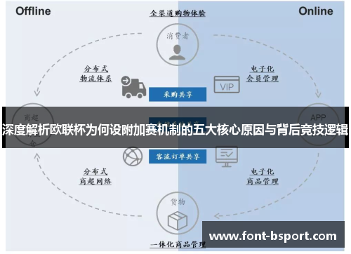 深度解析欧联杯为何设附加赛机制的五大核心原因与背后竞技逻辑 深度解析欧联杯为何设附加赛机制的五大核心原因与背后竞技逻辑