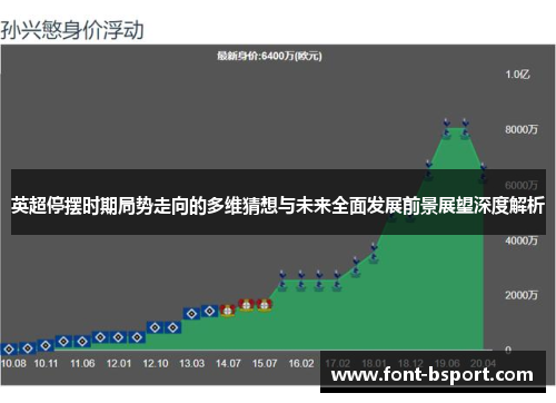 英超停摆时期局势走向的多维猜想与未来全面发展前景展望深度解析