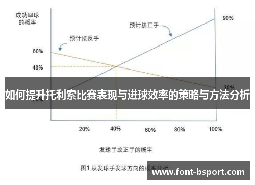 如何提升托利索比赛表现与进球效率的策略与方法分析 如何提升托利索比赛表现与进球效率的策略与方法分析