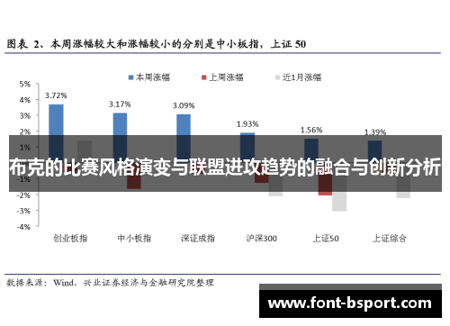 布克的比赛风格演变与联盟进攻趋势的融合与创新分析