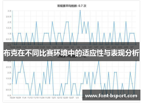 布克在不同比赛环境中的适应性与表现分析